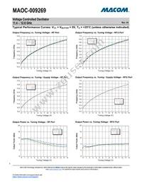 MAOC-009269-PKG003 Datasheet Page 3