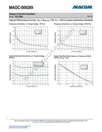 MAOC-009269-PKG003 Datasheet Page 4