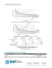 MAP40-3500 Datasheet Page 5