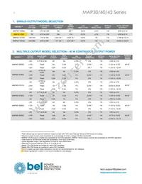 MAP42-1024 Datasheet Page 2