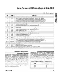 MAX1002CAX+T Datasheet Page 5