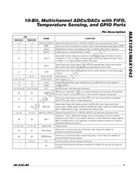 MAX1021BETX+ Datasheet Page 15