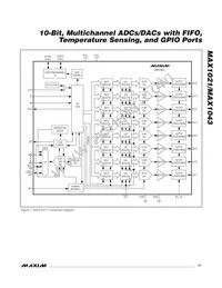 MAX1021BETX+ Datasheet Page 17