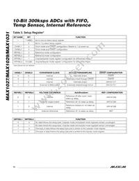 MAX1031BCEG+T Datasheet Page 14