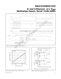 MAX1033EUP+ Datasheet Page 17