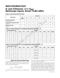 MAX1033EUP+ Datasheet Page 18