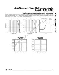 MAX1034BEUG+ Datasheet Page 11