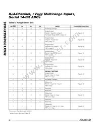 MAX1034BEUG+ Datasheet Page 20