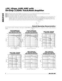MAX104CHC-D Datasheet Page 6