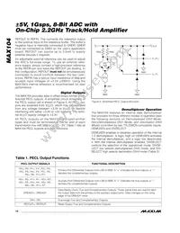 MAX104CHC-D Datasheet Page 14