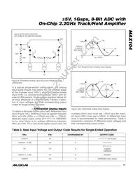 MAX104CHC-D Datasheet Page 17