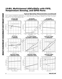 MAX1058BETM+T Datasheet Page 10