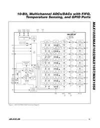MAX1058BETM+T Datasheet Page 19