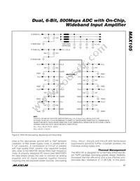 MAX105ECS+T Datasheet Page 17