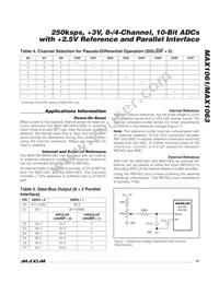 MAX1061AEEI+T Datasheet Page 15