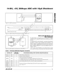 MAX1062ACUB+T Datasheet Page 13