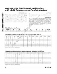 MAX1064ACEG+T Datasheet Page 14