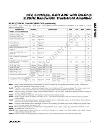 MAX106CHC-D Datasheet Page 5