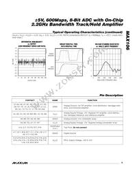MAX106CHC-D Datasheet Page 9