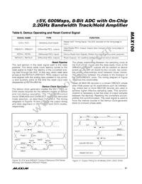 MAX106CHC-D Datasheet Page 21