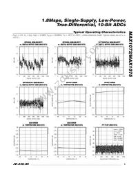 MAX1075CTC+T Datasheet Page 5