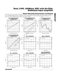 MAX107ECS+T Datasheet Page 7