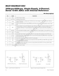 MAX1082ACUE+T Datasheet Page 10