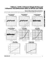 MAX1087ETA+ Datasheet Page 5