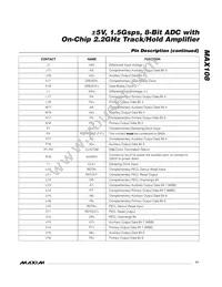 MAX108CHC-D Datasheet Page 11