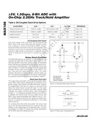 MAX108CHC-D Datasheet Page 20