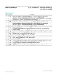 MAX1099CEAE+ Datasheet Page 10