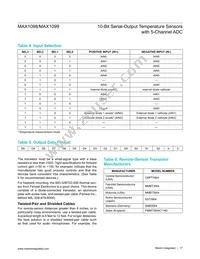 MAX1099CEAE+ Datasheet Page 17