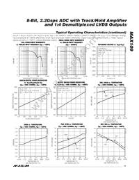 MAX109EHF-D Datasheet Page 11
