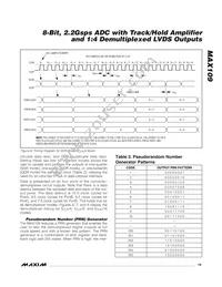 MAX109EHF-D Datasheet Page 19