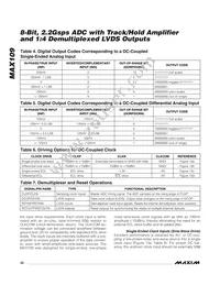 MAX109EHF-D Datasheet Page 22