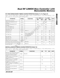 MAX11008BETM+T Datasheet Page 7