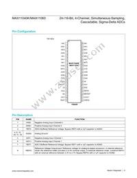 MAX11040GUU+T Datasheet Page 9