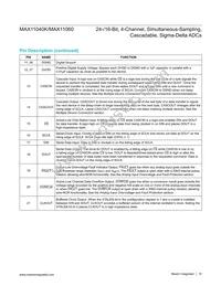 MAX11040GUU+T Datasheet Page 10