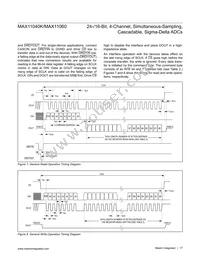MAX11040GUU+T Datasheet Page 17