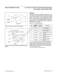 MAX11040GUU+T Datasheet Page 18