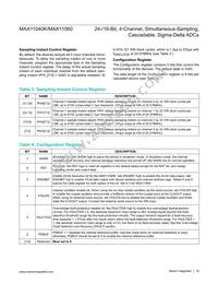 MAX11040GUU+T Datasheet Page 19