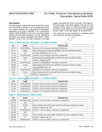 MAX11040GUU+T Datasheet Page 20