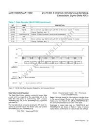 MAX11040GUU+T Datasheet Page 21