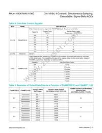 MAX11040GUU+T Datasheet Page 23