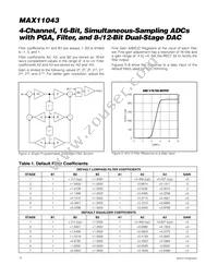 MAX11043ATL+T Datasheet Page 14