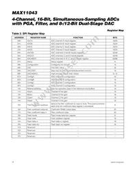 MAX11043ATL+T Datasheet Page 18