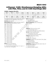 MAX11043ATL+T Datasheet Page 21
