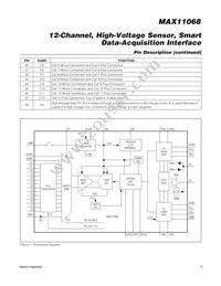 MAX11068GUU/V+T Datasheet Page 9