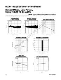 MAX11103AUB+T Datasheet Page 16