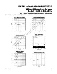 MAX11103AUB+T Datasheet Page 19